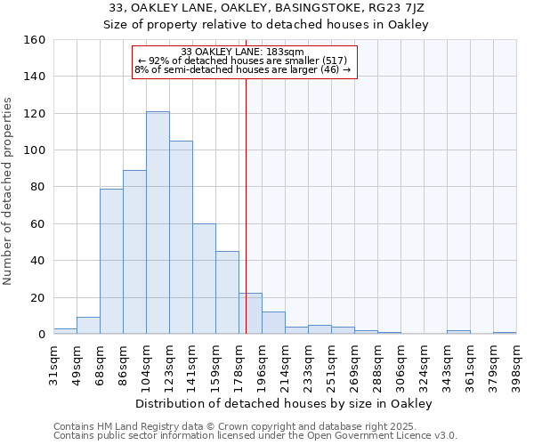 33, OAKLEY LANE, OAKLEY, BASINGSTOKE, RG23 7JZ: Size of property relative to detached houses houses in Oakley