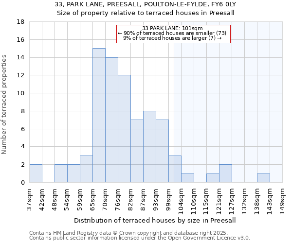 33, PARK LANE, PREESALL, POULTON-LE-FYLDE, FY6 0LY: Size of property relative to terraced houses houses in Preesall