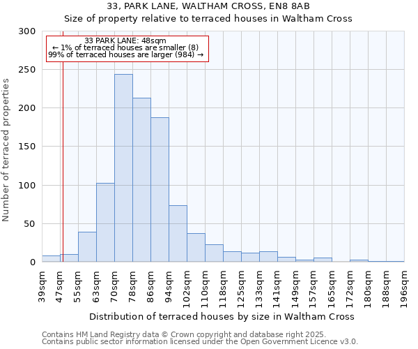 33, PARK LANE, WALTHAM CROSS, EN8 8AB: Size of property relative to terraced houses houses in Waltham Cross