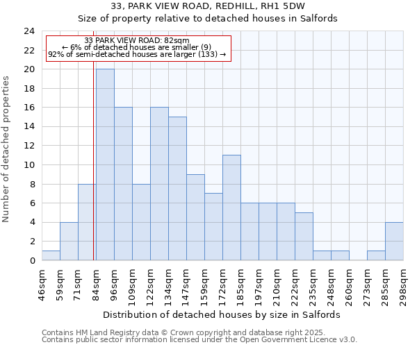 33, PARK VIEW ROAD, REDHILL, RH1 5DW: Size of property relative to detached houses houses in Salfords