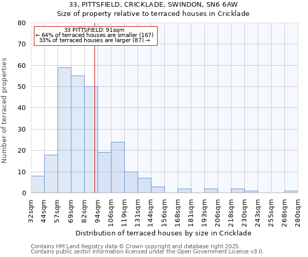 33, PITTSFIELD, CRICKLADE, SWINDON, SN6 6AW: Size of property relative to terraced houses houses in Cricklade