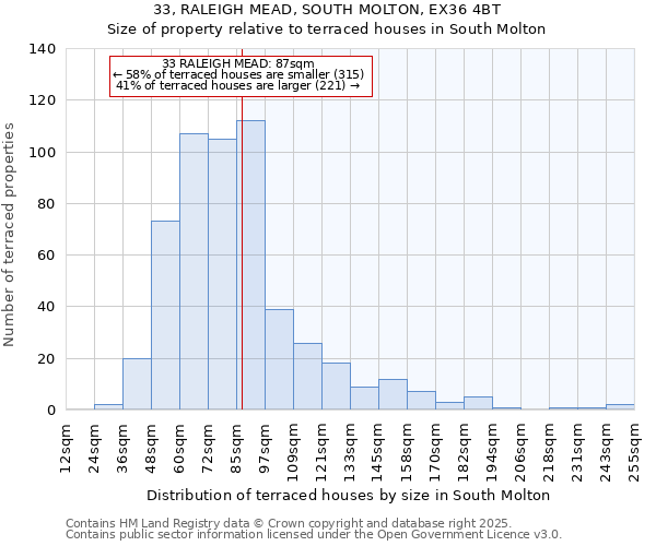 33, RALEIGH MEAD, SOUTH MOLTON, EX36 4BT: Size of property relative to terraced houses houses in South Molton