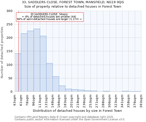 33, SADDLERS CLOSE, FOREST TOWN, MANSFIELD, NG19 0QG: Size of property relative to detached houses houses in Forest Town