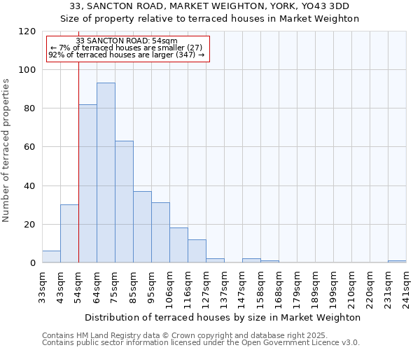 33, SANCTON ROAD, MARKET WEIGHTON, YORK, YO43 3DD: Size of property relative to terraced houses houses in Market Weighton