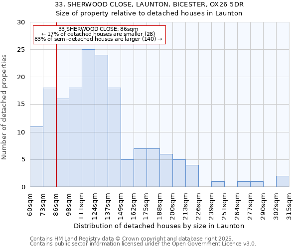 33, SHERWOOD CLOSE, LAUNTON, BICESTER, OX26 5DR: Size of property relative to detached houses houses in Launton