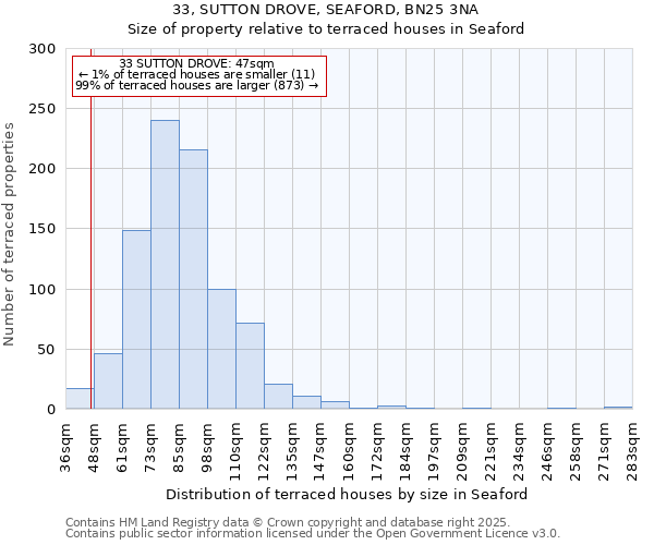 33, SUTTON DROVE, SEAFORD, BN25 3NA: Size of property relative to terraced houses houses in Seaford
