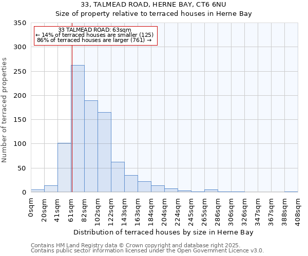 33, TALMEAD ROAD, HERNE BAY, CT6 6NU: Size of property relative to terraced houses houses in Herne Bay