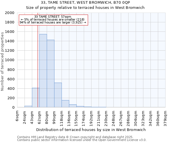 33, TAME STREET, WEST BROMWICH, B70 0QP: Size of property relative to terraced houses houses in West Bromwich