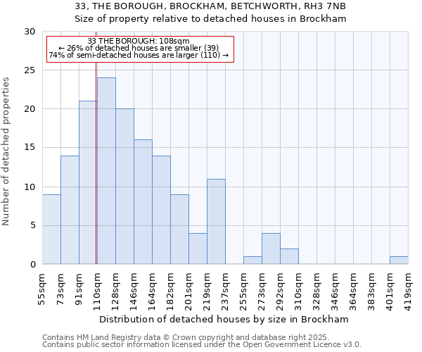 33, THE BOROUGH, BROCKHAM, BETCHWORTH, RH3 7NB: Size of property relative to detached houses houses in Brockham