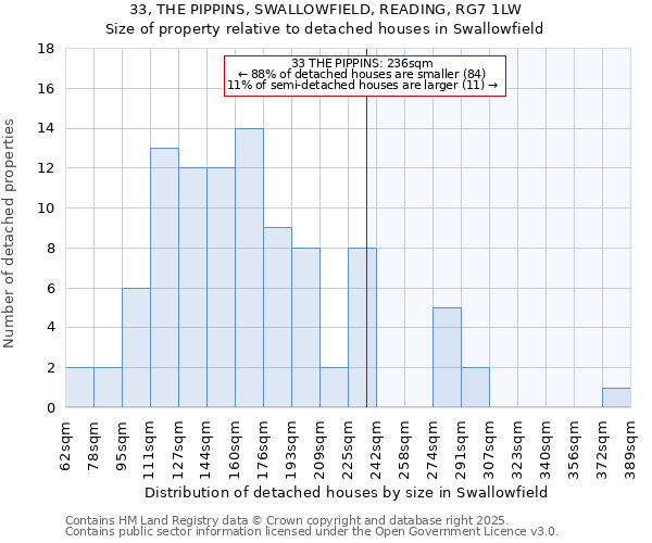 33, THE PIPPINS, SWALLOWFIELD, READING, RG7 1LW: Size of property relative to detached houses houses in Swallowfield