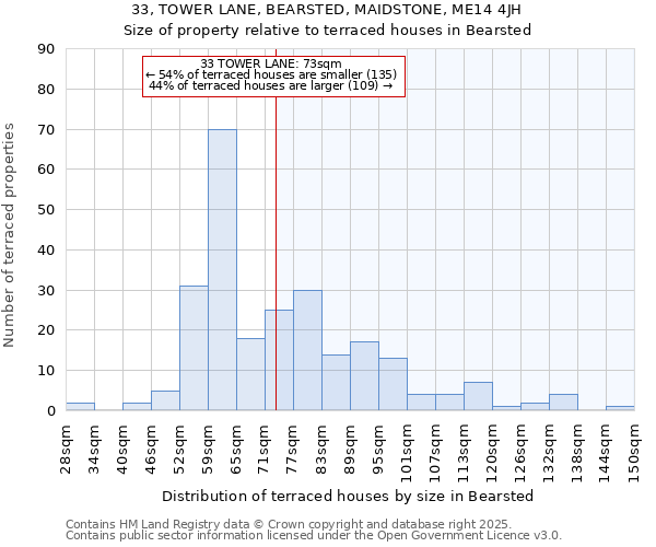 33, TOWER LANE, BEARSTED, MAIDSTONE, ME14 4JH: Size of property relative to terraced houses houses in Bearsted