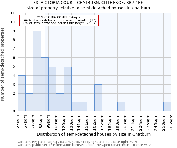 33, VICTORIA COURT, CHATBURN, CLITHEROE, BB7 4BF: Size of property relative to semi-detached houses houses in Chatburn