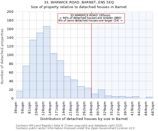 33, WARWICK ROAD, BARNET, EN5 5EQ: Size of property relative to detached houses houses in Barnet