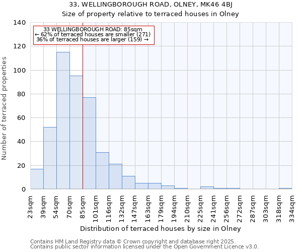 33, WELLINGBOROUGH ROAD, OLNEY, MK46 4BJ: Size of property relative to terraced houses houses in Olney