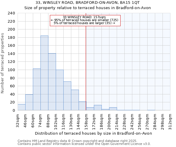 33, WINSLEY ROAD, BRADFORD-ON-AVON, BA15 1QT: Size of property relative to terraced houses houses in Bradford-on-Avon