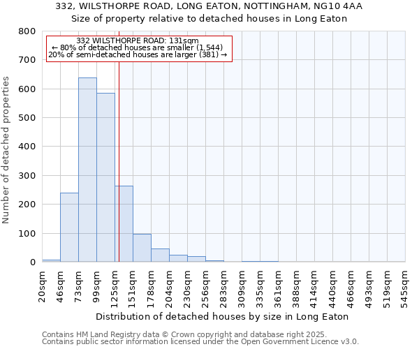 332, WILSTHORPE ROAD, LONG EATON, NOTTINGHAM, NG10 4AA: Size of property relative to detached houses houses in Long Eaton