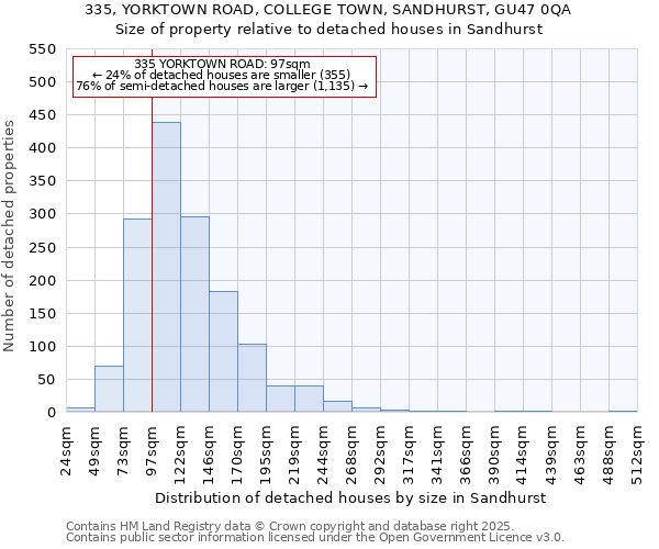 335, YORKTOWN ROAD, COLLEGE TOWN, SANDHURST, GU47 0QA: Size of property relative to detached houses houses in Sandhurst