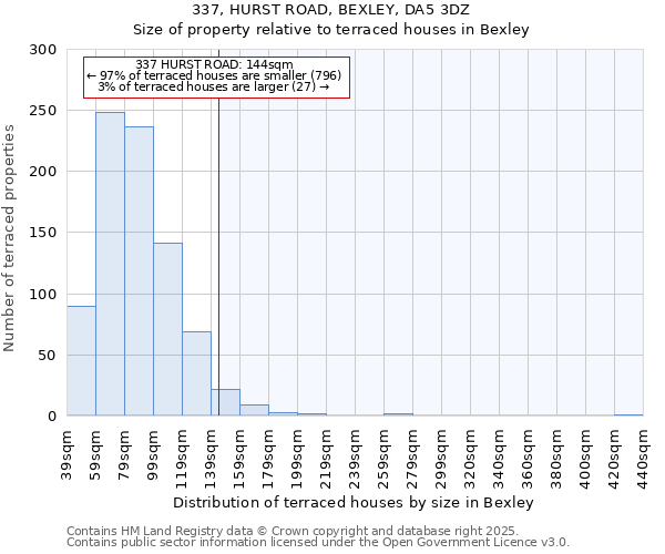 337, HURST ROAD, BEXLEY, DA5 3DZ: Size of property relative to terraced houses houses in Bexley