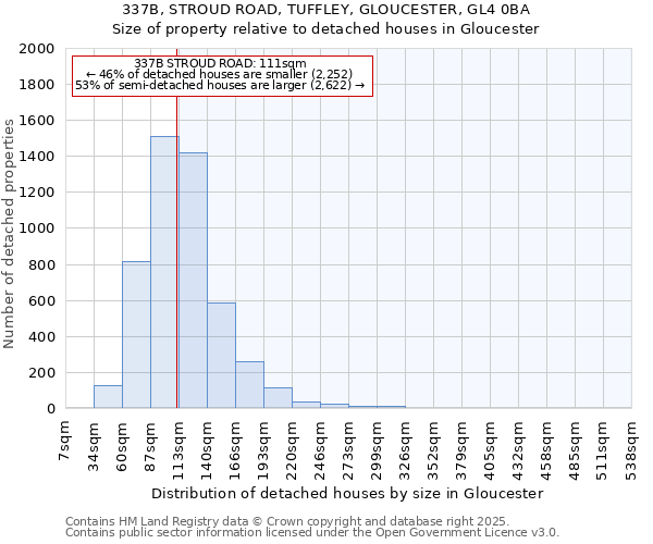 337B, STROUD ROAD, TUFFLEY, GLOUCESTER, GL4 0BA: Size of property relative to detached houses houses in Gloucester