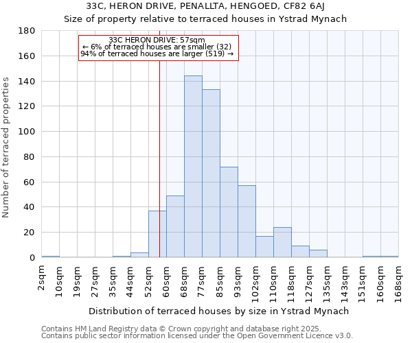 33C, HERON DRIVE, PENALLTA, HENGOED, CF82 6AJ: Size of property relative to terraced houses houses in Ystrad Mynach