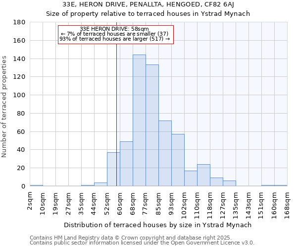 33E, HERON DRIVE, PENALLTA, HENGOED, CF82 6AJ: Size of property relative to terraced houses houses in Ystrad Mynach