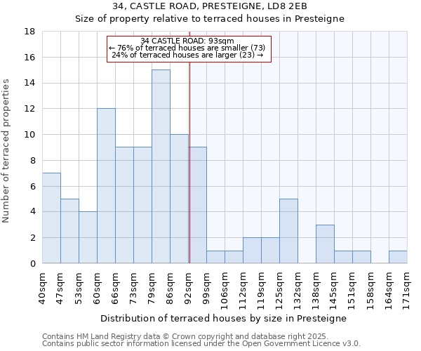 34, CASTLE ROAD, PRESTEIGNE, LD8 2EB: Size of property relative to terraced houses houses in Presteigne