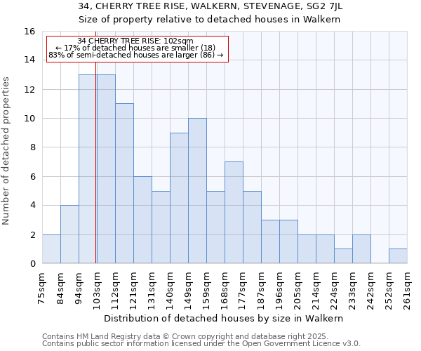 34, CHERRY TREE RISE, WALKERN, STEVENAGE, SG2 7JL: Size of property relative to detached houses houses in Walkern