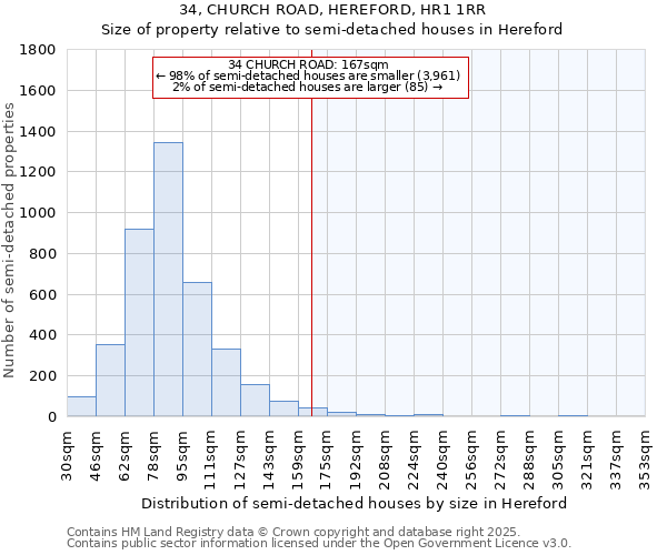34, CHURCH ROAD, HEREFORD, HR1 1RR: Size of property relative to semi-detached houses houses in Hereford