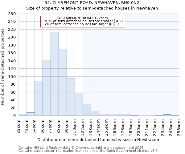 34, CLAREMONT ROAD, NEWHAVEN, BN9 0NG: Size of property relative to semi-detached houses houses in Newhaven