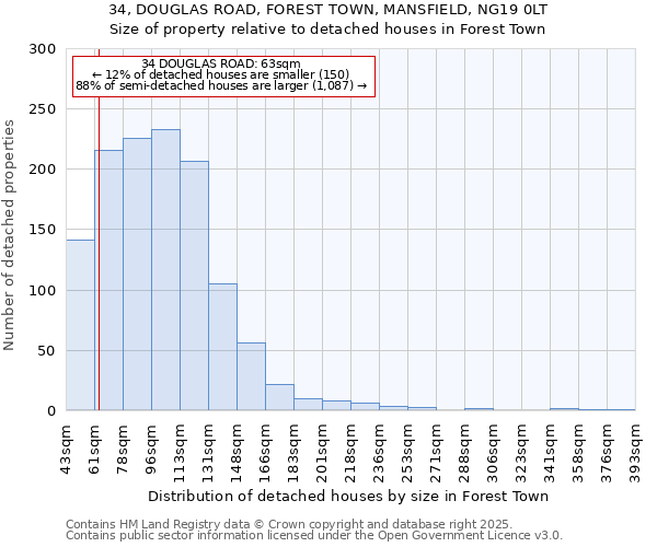34, DOUGLAS ROAD, FOREST TOWN, MANSFIELD, NG19 0LT: Size of property relative to detached houses houses in Forest Town