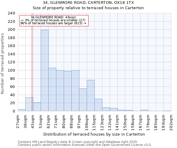 34, GLENMORE ROAD, CARTERTON, OX18 1TX: Size of property relative to terraced houses houses in Carterton