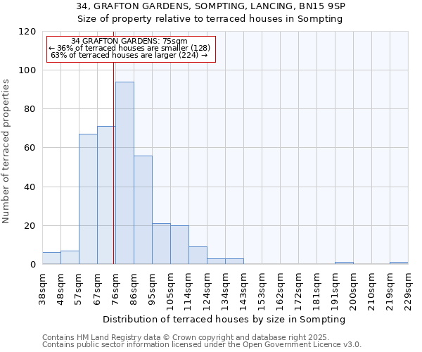 34, GRAFTON GARDENS, SOMPTING, LANCING, BN15 9SP: Size of property relative to terraced houses houses in Sompting