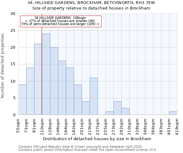 34, HILLSIDE GARDENS, BROCKHAM, BETCHWORTH, RH3 7EW: Size of property relative to detached houses houses in Brockham