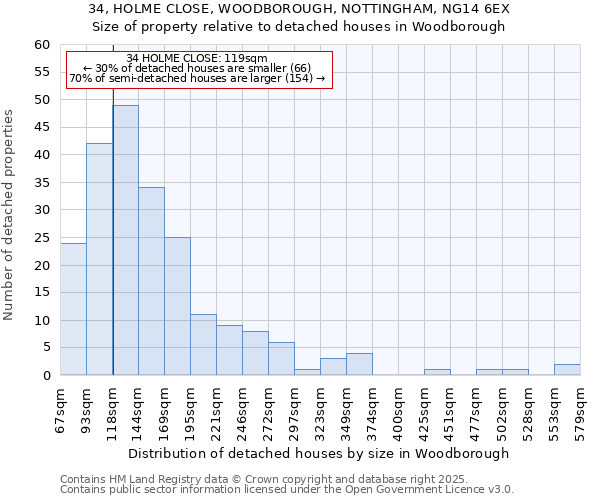 34, HOLME CLOSE, WOODBOROUGH, NOTTINGHAM, NG14 6EX: Size of property relative to detached houses houses in Woodborough