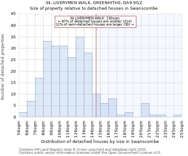 34, LIVERYMEN WALK, GREENHITHE, DA9 9GZ: Size of property relative to detached houses houses in Swanscombe