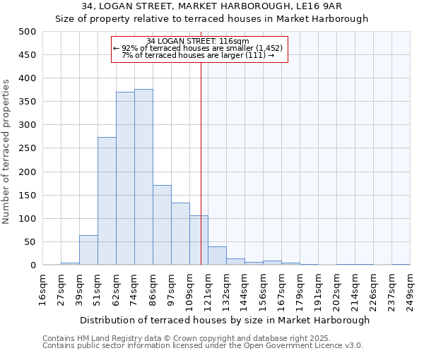 34, LOGAN STREET, MARKET HARBOROUGH, LE16 9AR: Size of property relative to terraced houses houses in Market Harborough