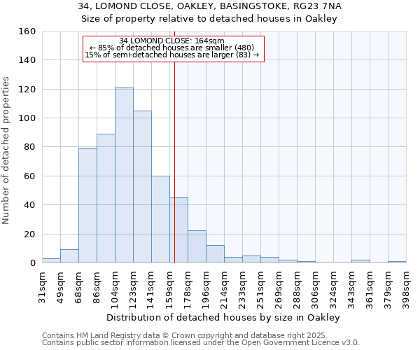34, LOMOND CLOSE, OAKLEY, BASINGSTOKE, RG23 7NA: Size of property relative to detached houses houses in Oakley