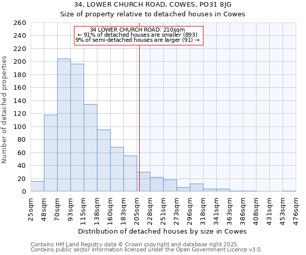 34, LOWER CHURCH ROAD, COWES, PO31 8JG: Size of property relative to detached houses houses in Cowes