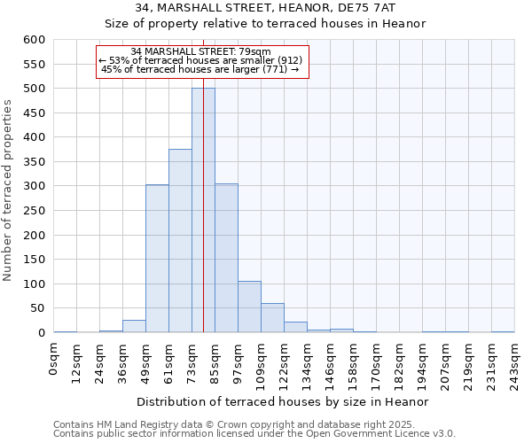 34, MARSHALL STREET, HEANOR, DE75 7AT: Size of property relative to terraced houses houses in Heanor
