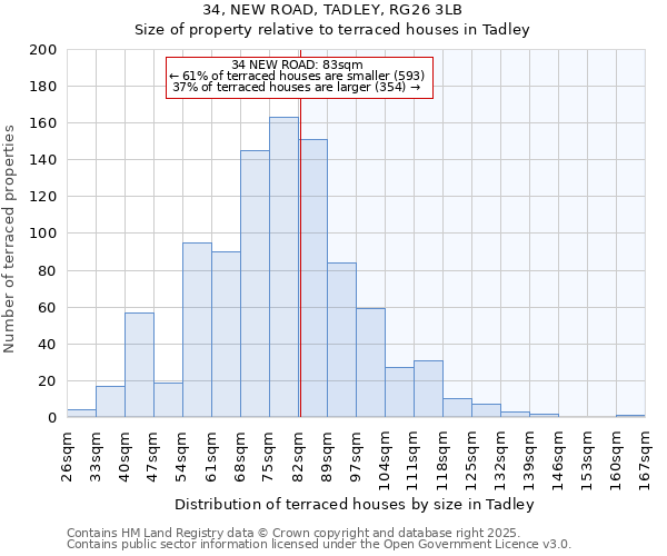 34, NEW ROAD, TADLEY, RG26 3LB: Size of property relative to terraced houses houses in Tadley