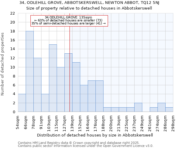 34, ODLEHILL GROVE, ABBOTSKERSWELL, NEWTON ABBOT, TQ12 5NJ: Size of property relative to detached houses houses in Abbotskerswell