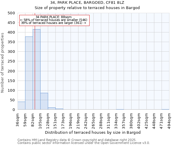 34, PARK PLACE, BARGOED, CF81 8LZ: Size of property relative to terraced houses houses in Bargod