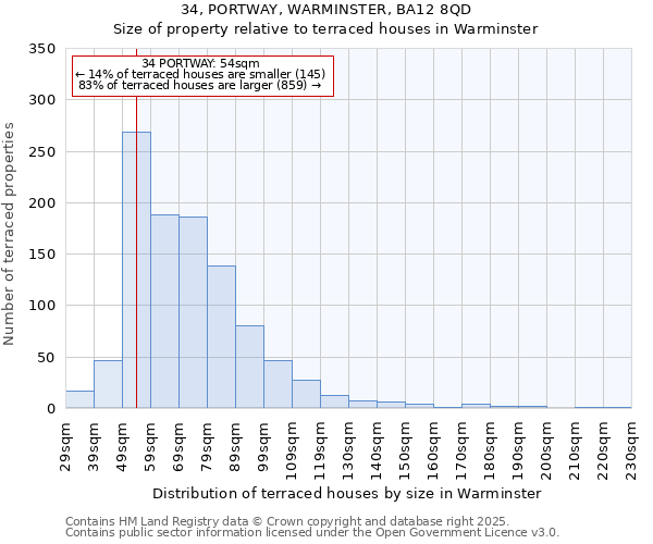34, PORTWAY, WARMINSTER, BA12 8QD: Size of property relative to terraced houses houses in Warminster