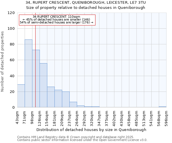 34, RUPERT CRESCENT, QUENIBOROUGH, LEICESTER, LE7 3TU: Size of property relative to detached houses houses in Queniborough