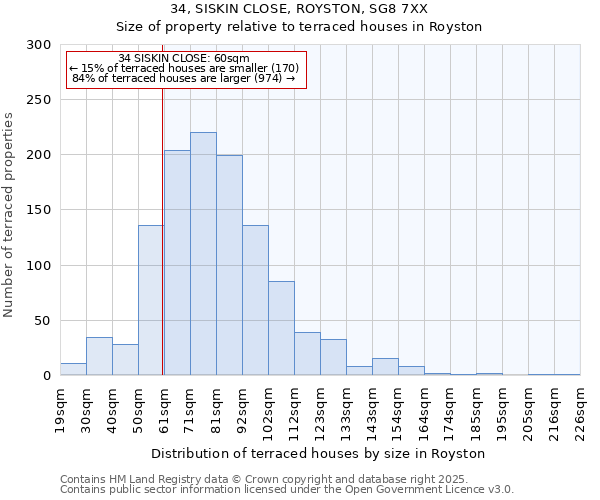 34, SISKIN CLOSE, ROYSTON, SG8 7XX: Size of property relative to terraced houses houses in Royston