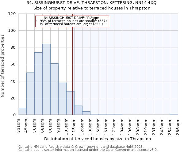 34, SISSINGHURST DRIVE, THRAPSTON, KETTERING, NN14 4XQ: Size of property relative to terraced houses houses in Thrapston