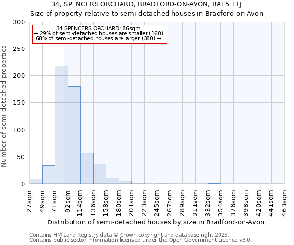 34, SPENCERS ORCHARD, BRADFORD-ON-AVON, BA15 1TJ: Size of property relative to semi-detached houses houses in Bradford-on-Avon