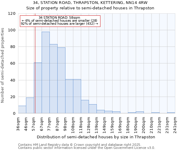 34, STATION ROAD, THRAPSTON, KETTERING, NN14 4RW: Size of property relative to semi-detached houses houses in Thrapston