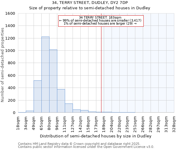 34, TERRY STREET, DUDLEY, DY2 7DP: Size of property relative to semi-detached houses houses in Dudley