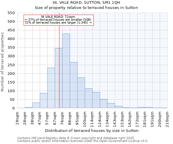 34, VALE ROAD, SUTTON, SM1 1QH: Size of property relative to terraced houses houses in Sutton
